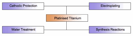 Dimensionally stable anodes