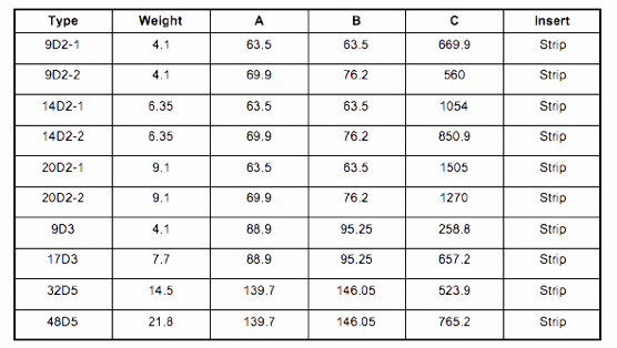 magnesium anode table